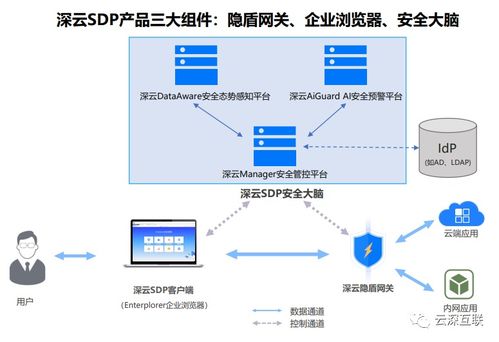 云深互聯 疫情期間免費護航企業內網安全接入的先鋒